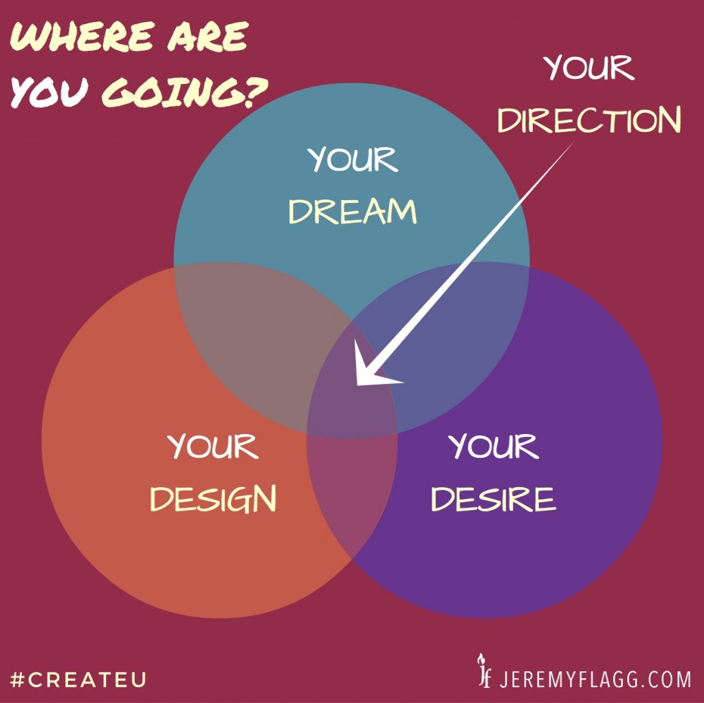 Dream-Design-Desire-Direction-Diagram-Jeremy-Flagg